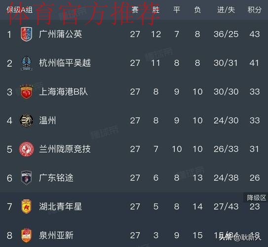 2019中乙联赛第二十七轮:沈阳城市登顶北区榜首,苏州逆转云南 2019中乙联赛第二十七轮:沈阳城市登顶北区榜首,苏州逆转云南